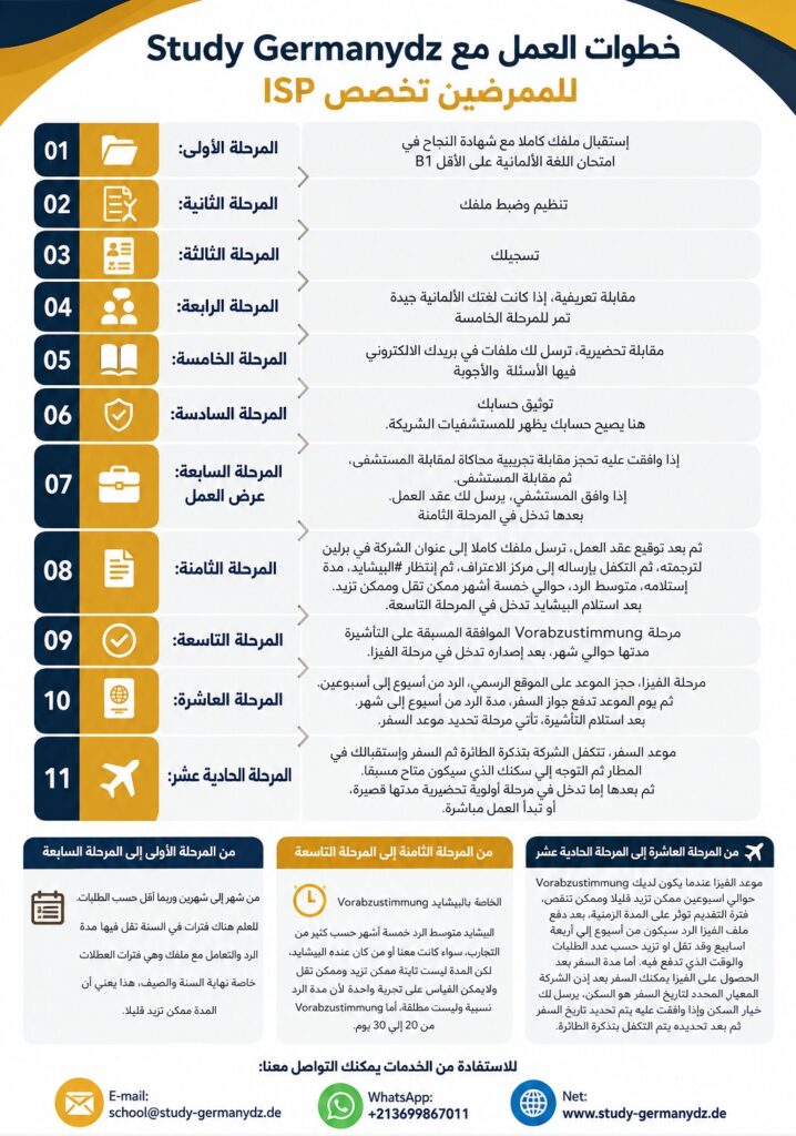 العمل في ألمانيا للممرضين